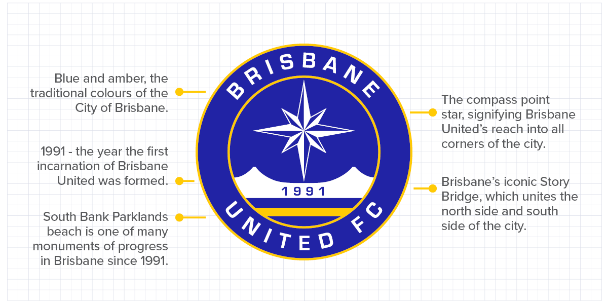 ReUnited. The Brisbane United crest explained.